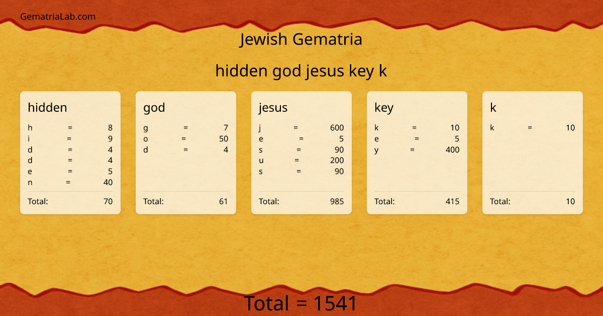 hidden god jesus key k in jewish Gematria
